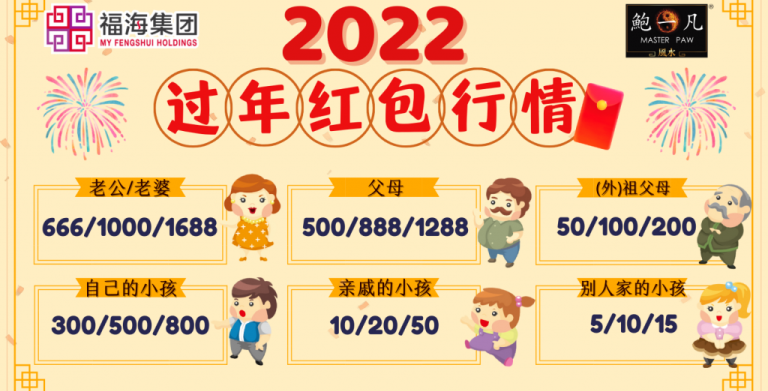 鲍一凡老师 | 2022过年红包行情！